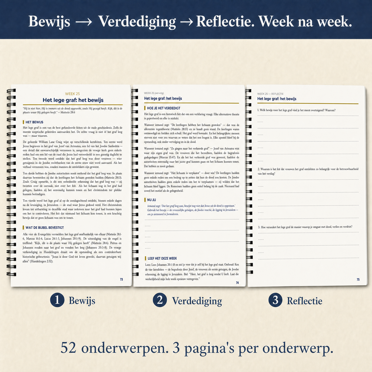 Elke week drie pagina's: Bewijs, Verdediging en Reflectie